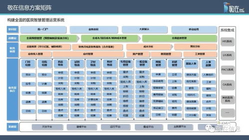 智慧管理分級標準解讀 信息產品及服務如何賦能醫院智慧管理等級評價