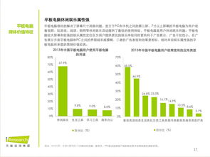 中國平板電腦用戶行為洞察與市場價值分析 軟硬件開發與銷售策略