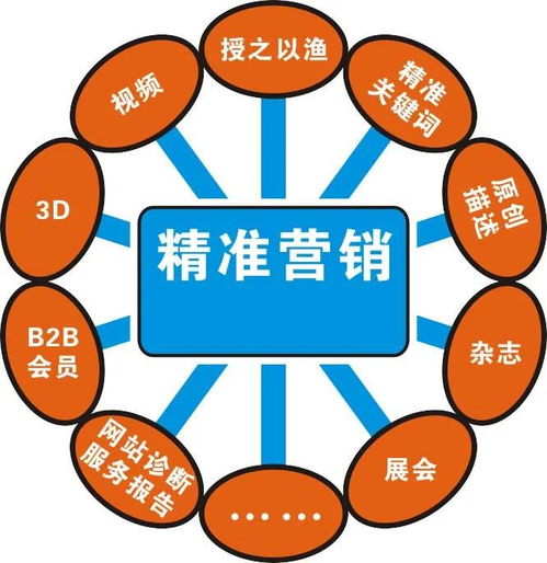 四川開設營銷策劃專業(yè)的院校盤點 聚焦市場營銷策劃人才培養(yǎng)
